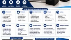 Wijaya Komputer Luncurkan DMS Accounting, Solusi Kasir & Akuntansi yang Bikin UMKM Naik Kelas
