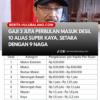 Gaji 3 juta perbulan masuk desil 10 alias super kaya setara dengan 9 naga