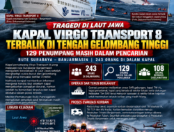 Kapal Terbalik di Tengah Gelombang Tinggi, Tim SAR Masih Cari 129 Penumpang