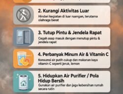 Pekanbaru Diselimuti Kabut Asap, Warga Diimbau Lakukan 7 Langkah Pencegahan Ini