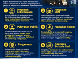 Resmi Dilantik, Kapolri Suyudi Ario Tejo Usung Enam Program Prioritas